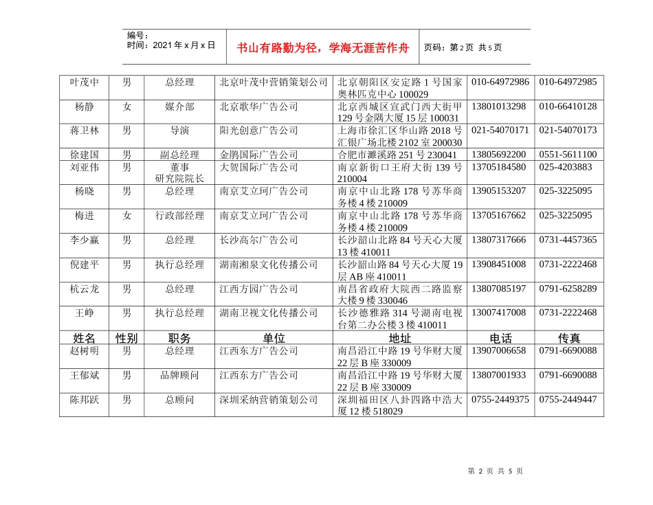 广告导报社理事单位代表名录_第2页