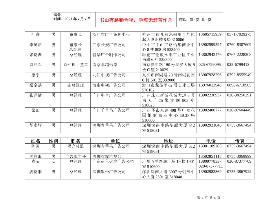 广告导报社理事单位代表名录_第3页
