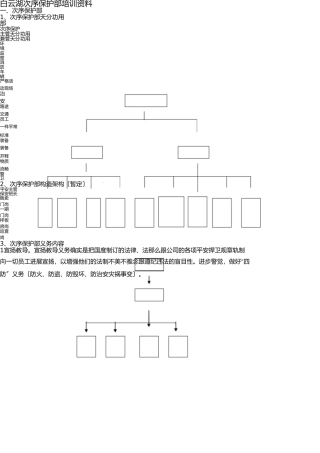 物业秩序管理培训纲要 