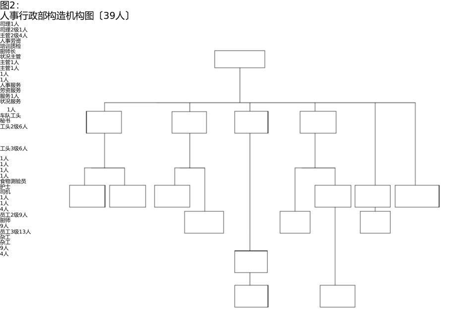 五星级酒店人员编制图 _第3页