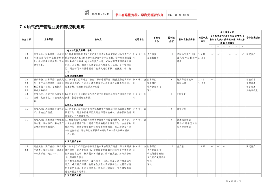 7.4油气资产管理业务控制矩阵_第1页