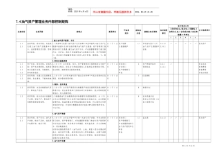 7.4油气资产管理业务控制矩阵
