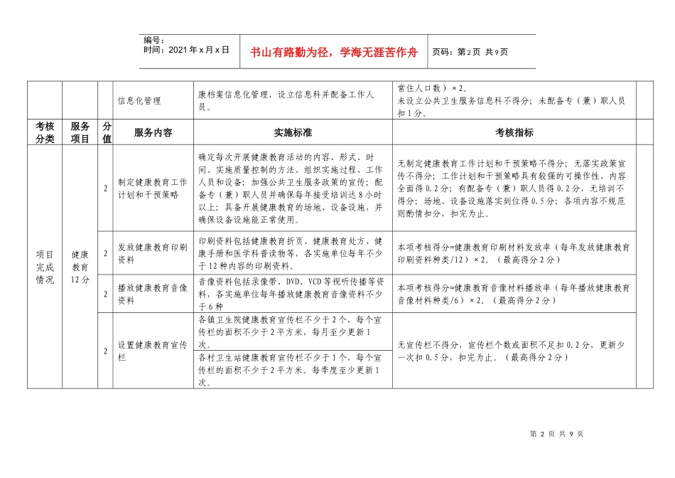基本公共卫生服务项目考核标准(镇卫生院适用)_第2页