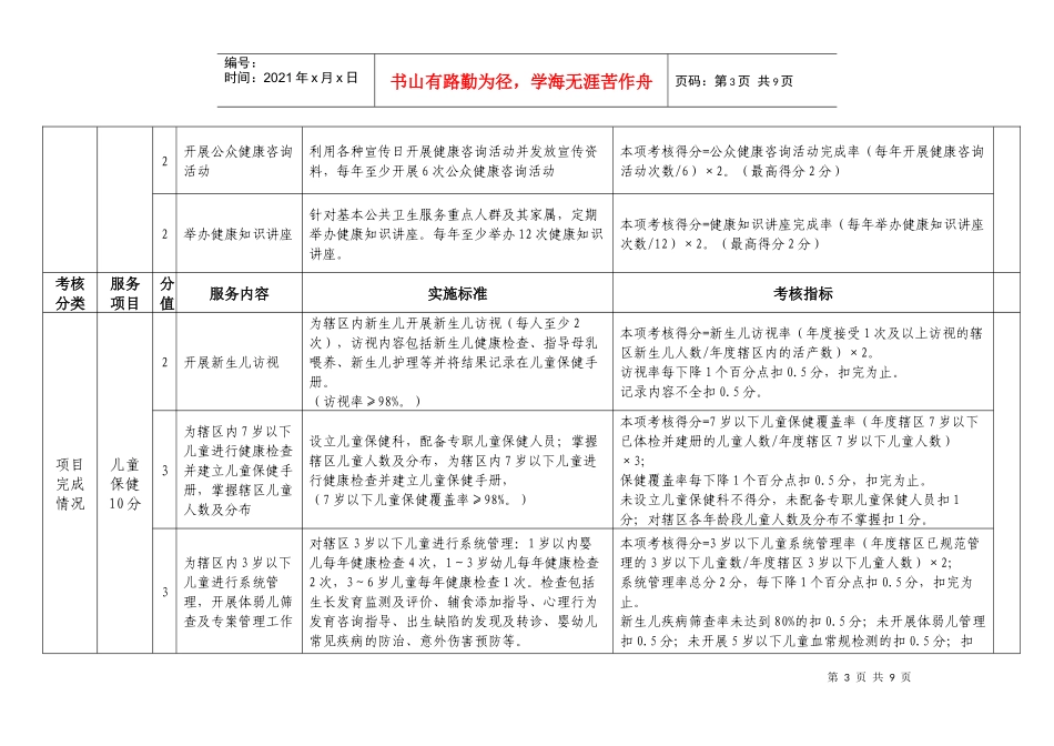 基本公共卫生服务项目考核标准(镇卫生院适用)_第3页