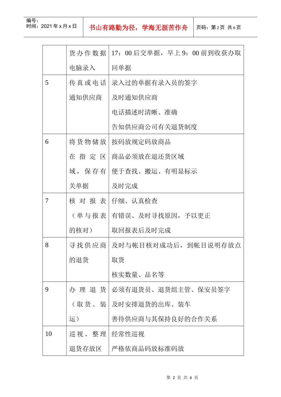 商场超市退换货员职务说明书_第2页