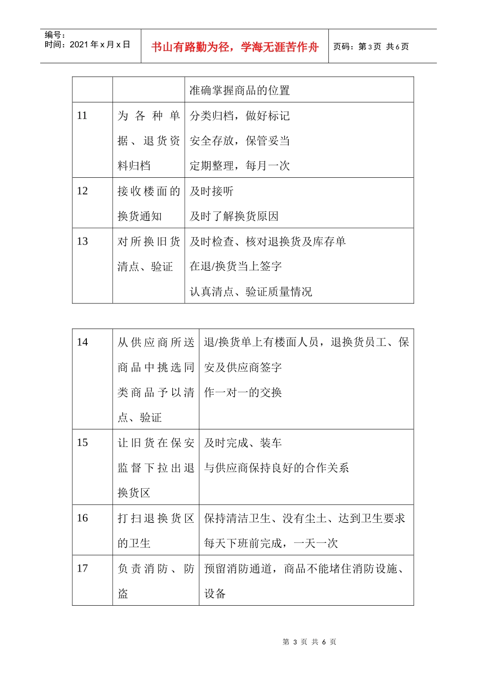 商场超市退换货员职务说明书_第3页