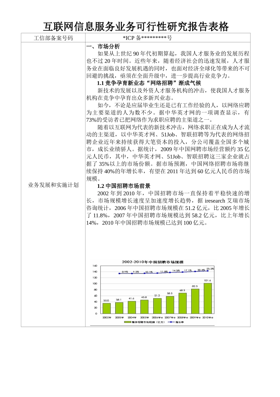 互联网信息服务业务可行性研究报告表格_第1页