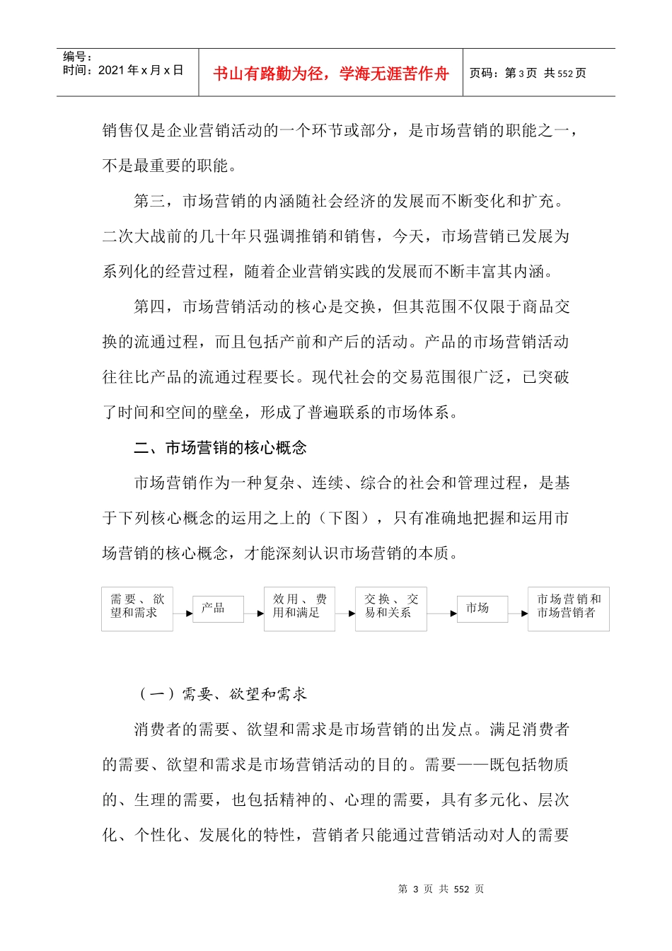 市场营销学专题讲座_第3页