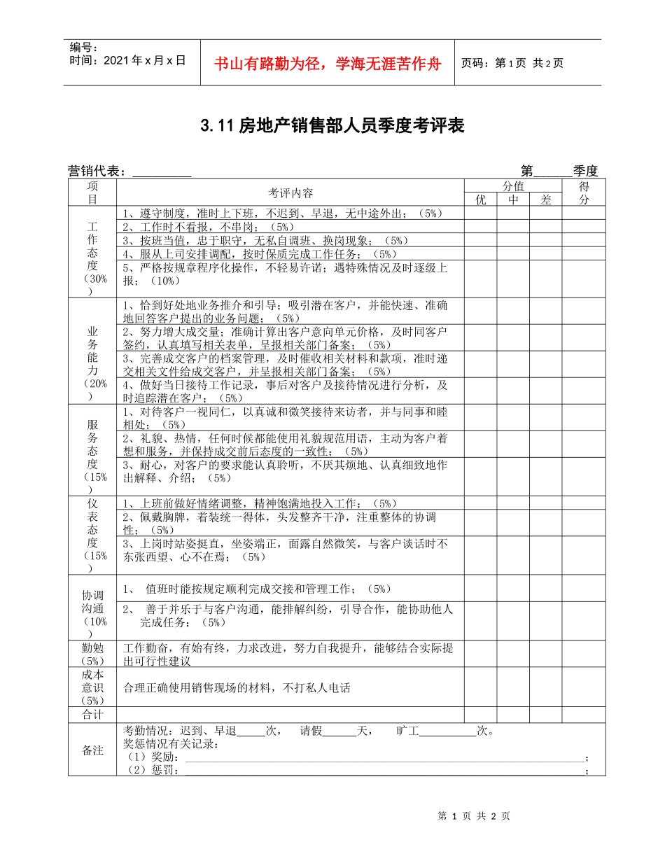 3.11房地产销售部人员考评表_第1页