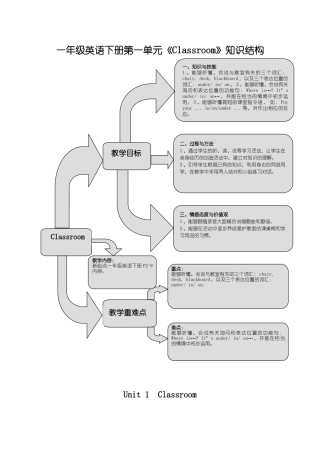新起点英语一年级下册Unit 1 Classroom练习题2 