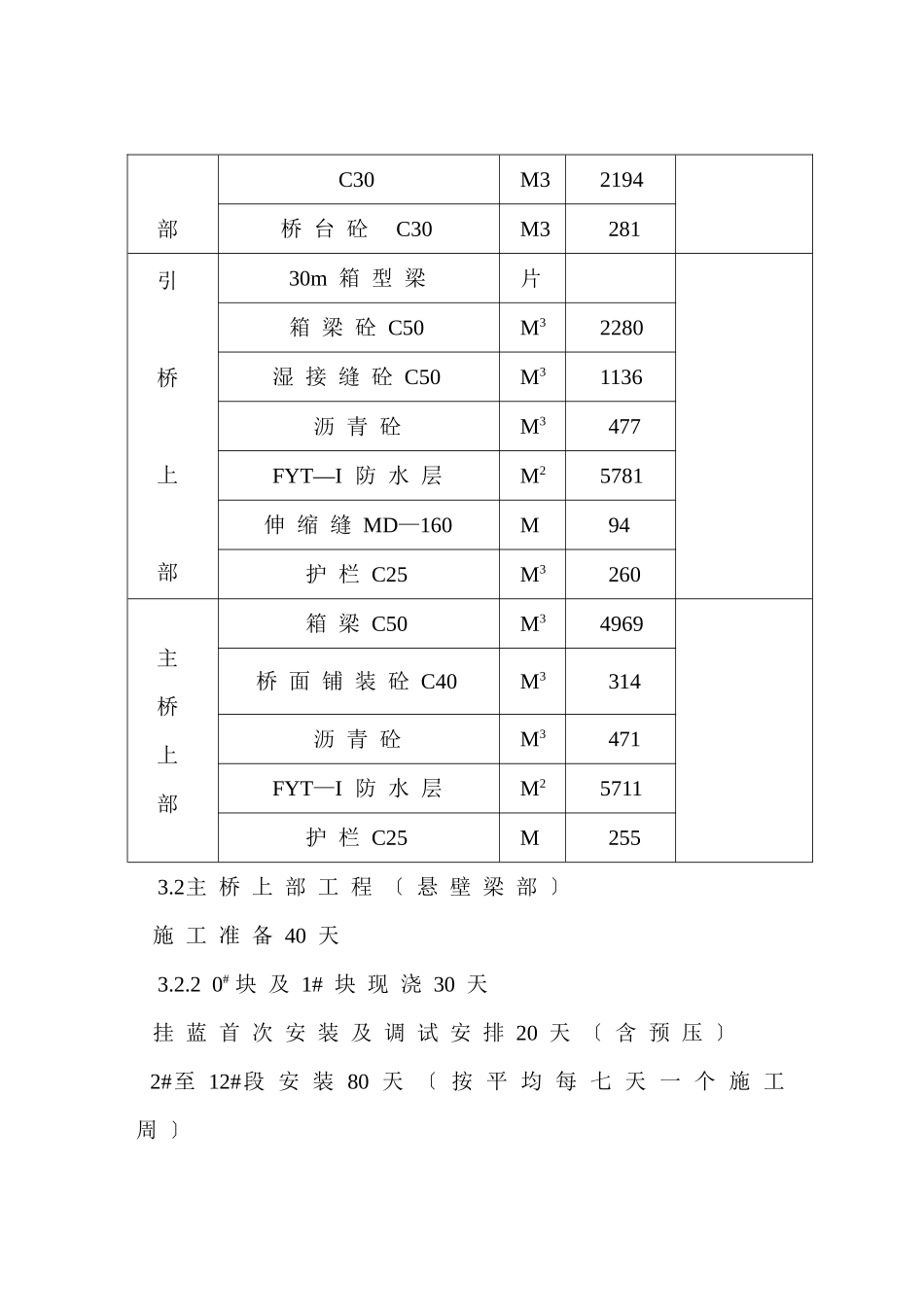 湾沟特大桥施工方案_第3页