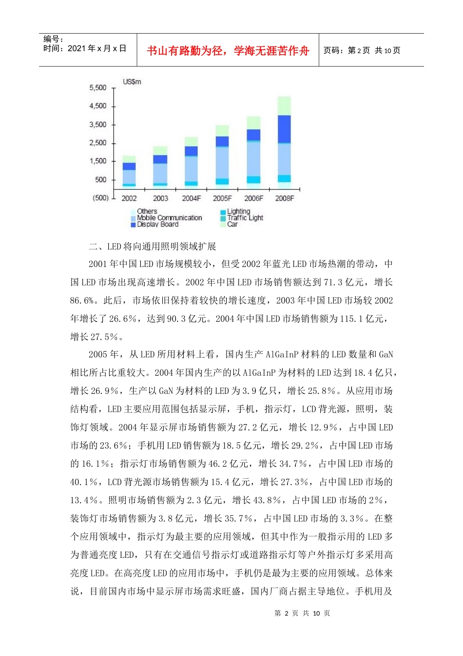 LED应用动态市场分析管理知识_第2页