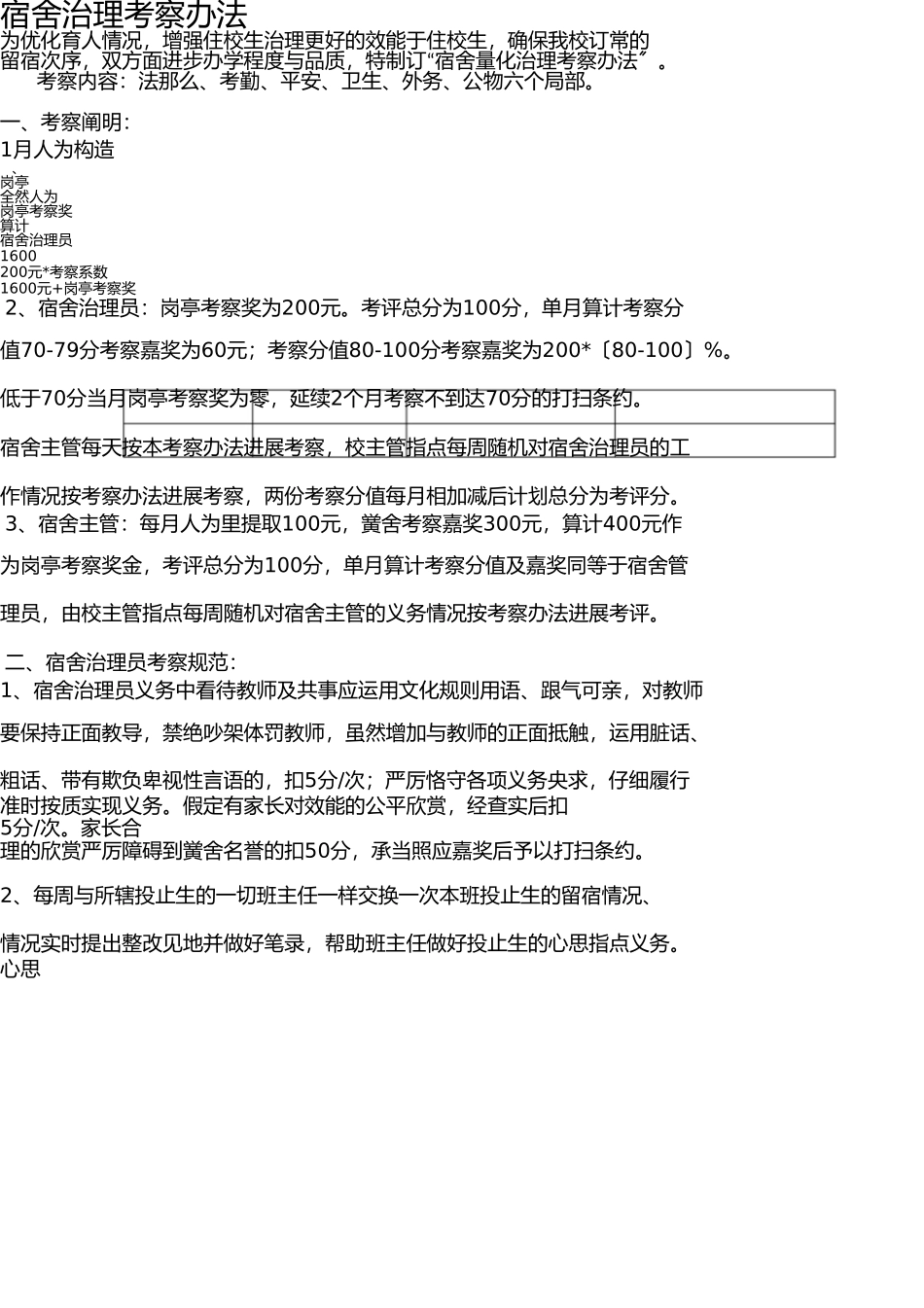 宿舍管理员考核办法 _第1页