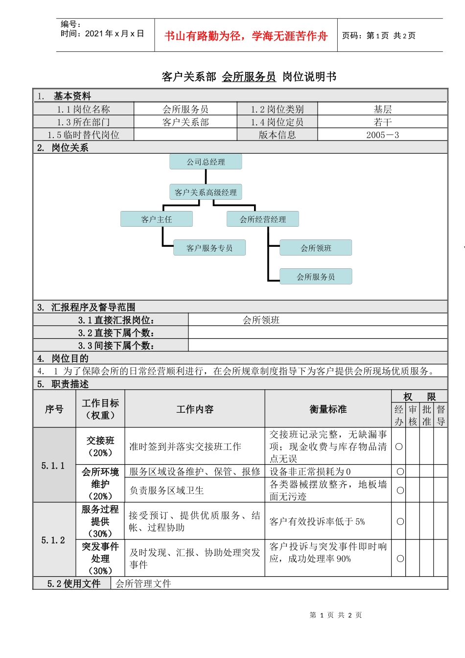 6会所服务员岗位说明书_第1页