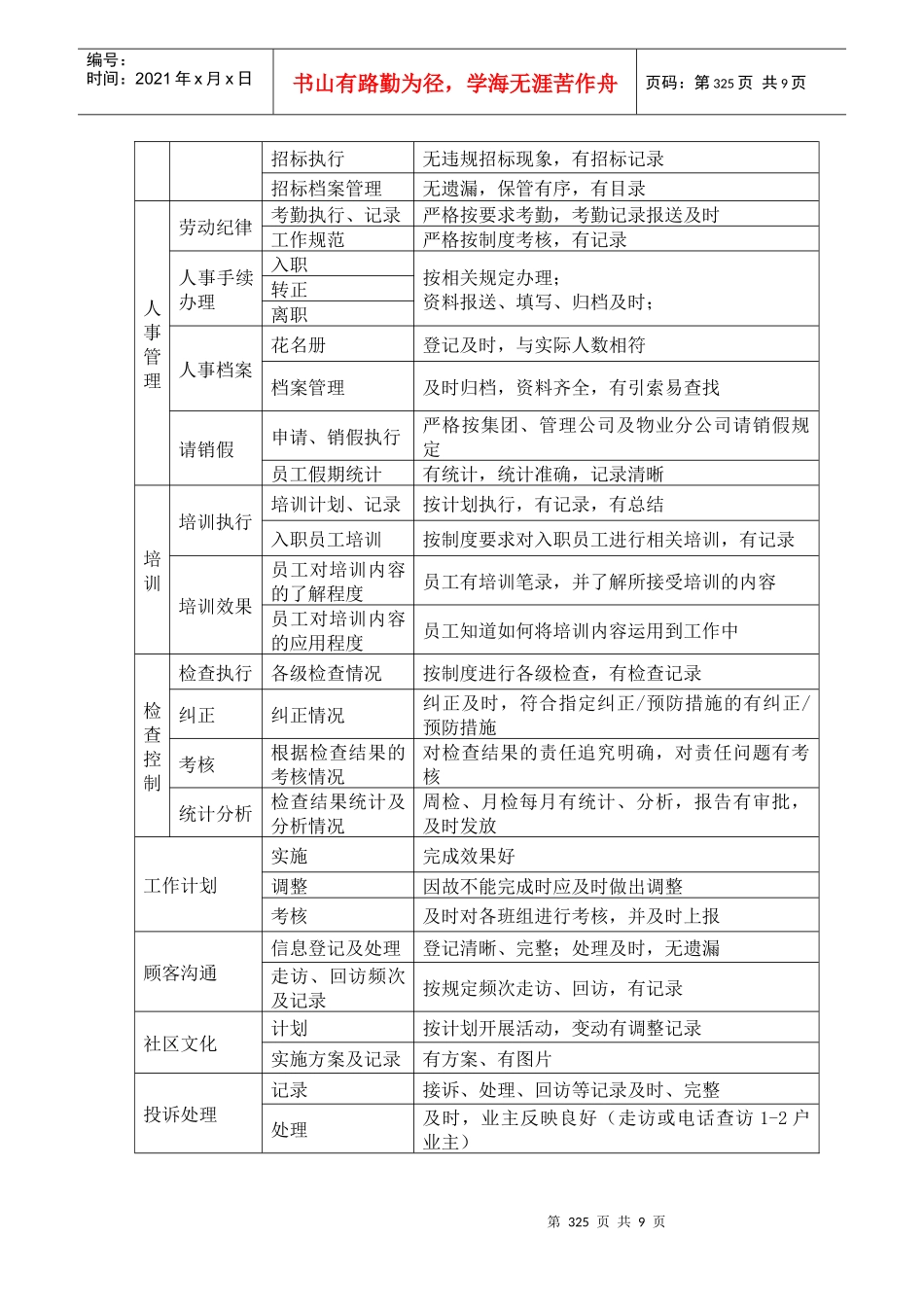 WDWY-WI-MF9201物业服务检查标准324-331_第2页