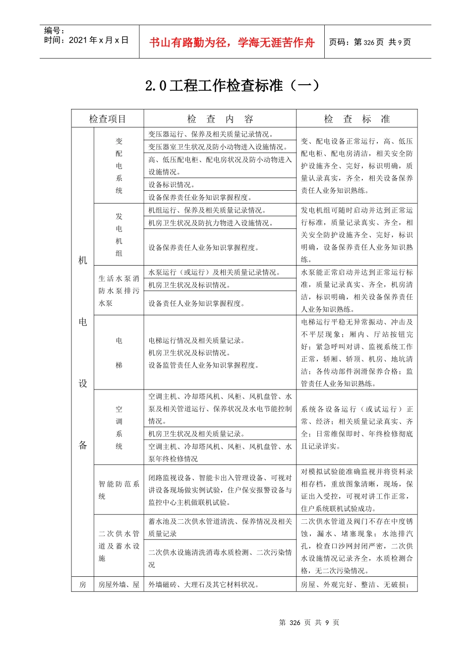 WDWY-WI-MF9201物业服务检查标准324-331_第3页