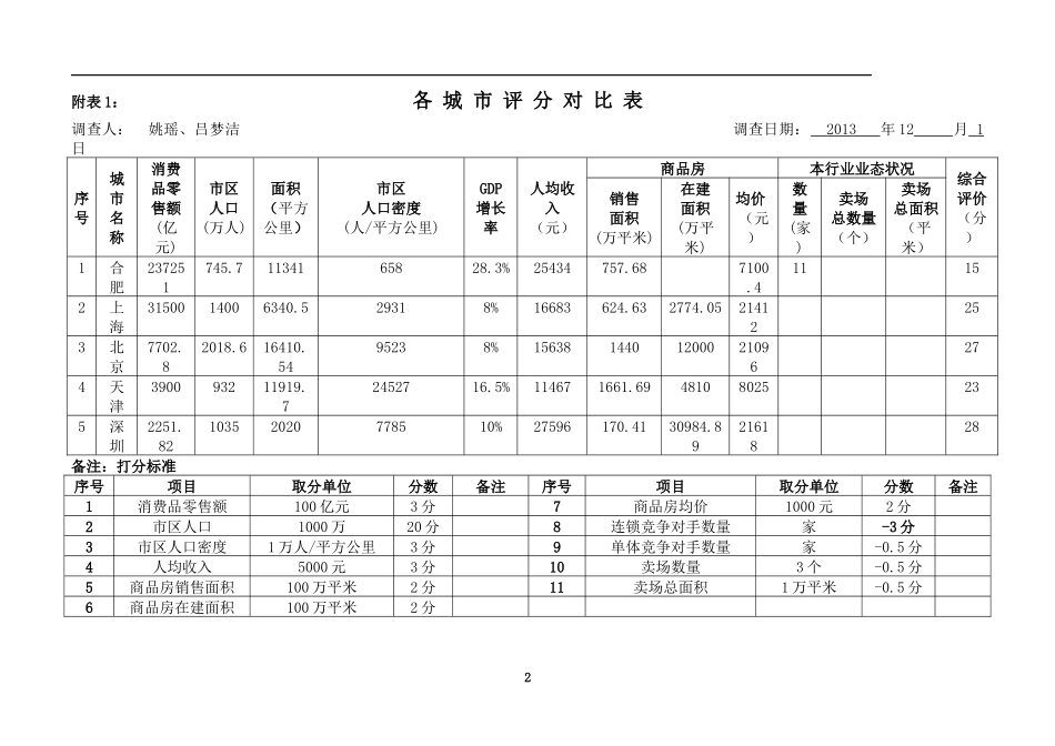 开店调查手册_第2页