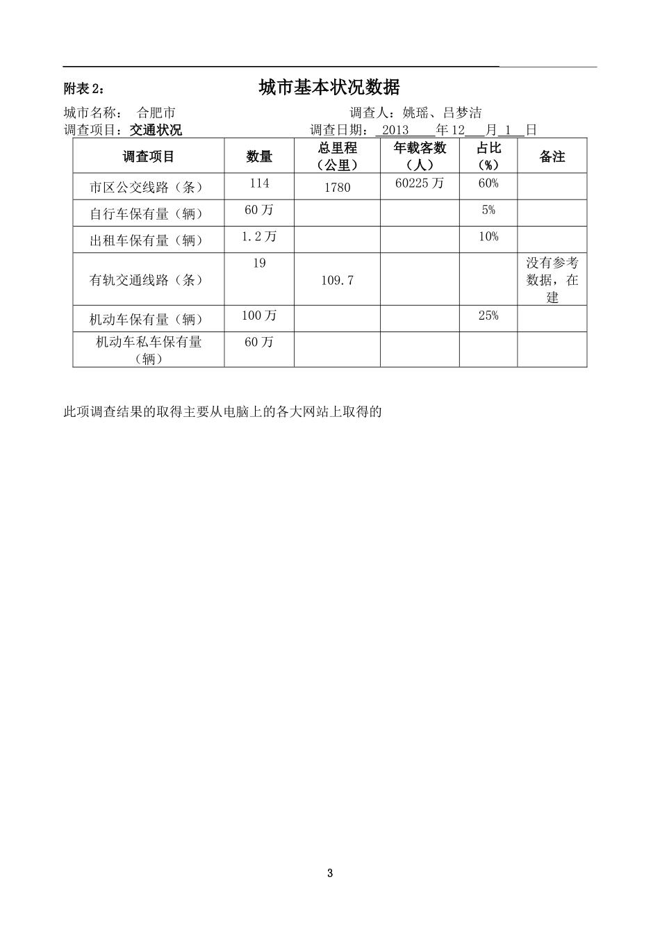 开店调查手册_第3页