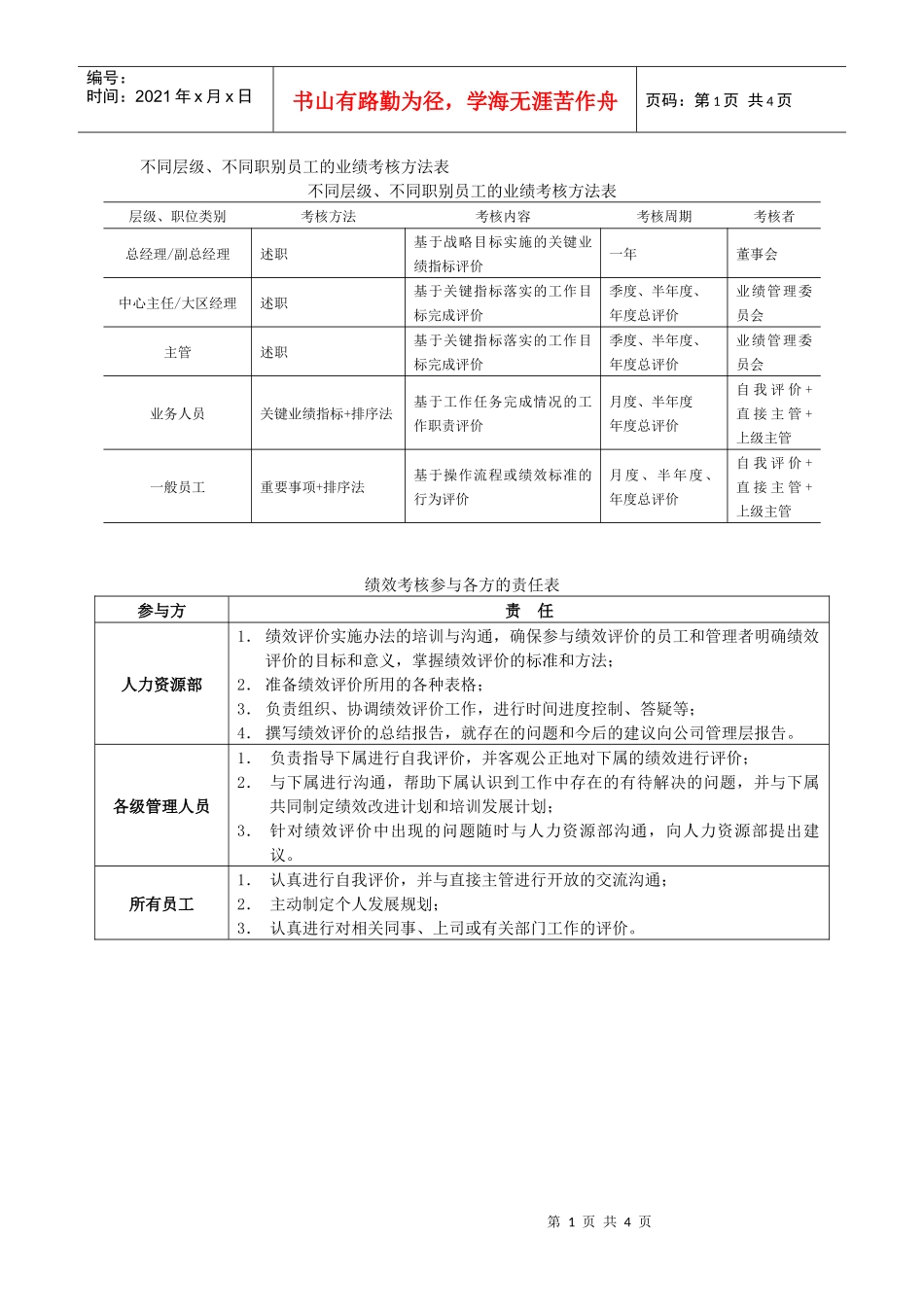 不同层级、不同职别员工的业绩考核方法表_第1页