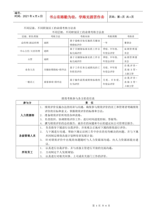 不同层级、不同职别员工的业绩考核方法表