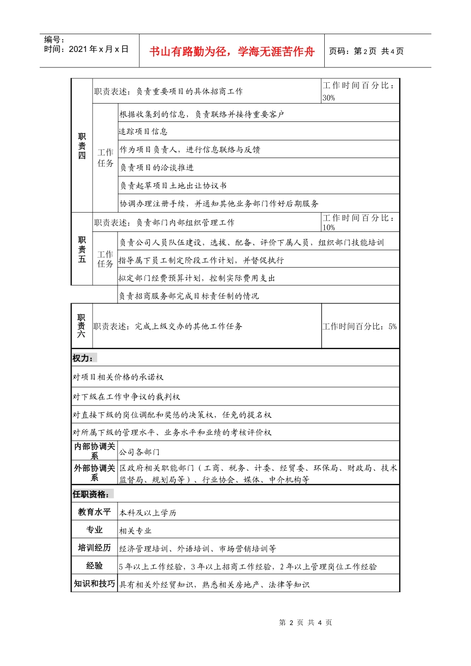 工业园招商服务部经理岗位说明书._第2页