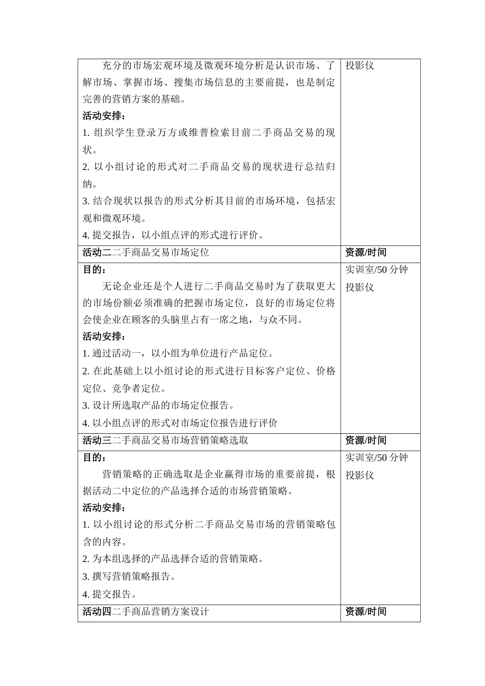 二手商品的营销方案规划_第2页