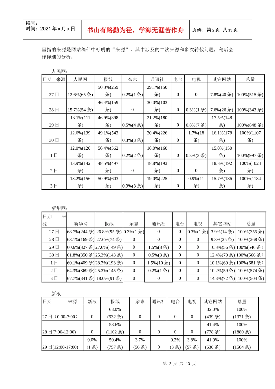 同质化竞争下的新闻网站经营-同质化竞争下新闻网站信息资源_第2页
