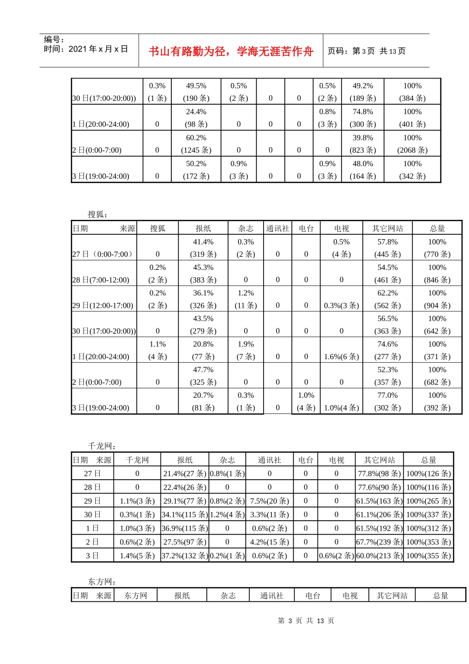 同质化竞争下的新闻网站经营-同质化竞争下新闻网站信息资源_第3页