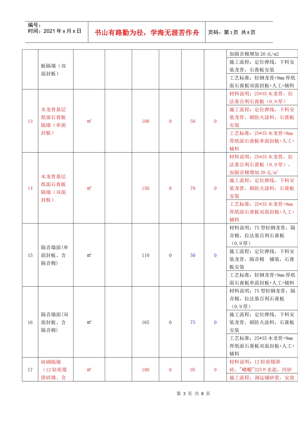 店面装修流程示意图_第3页