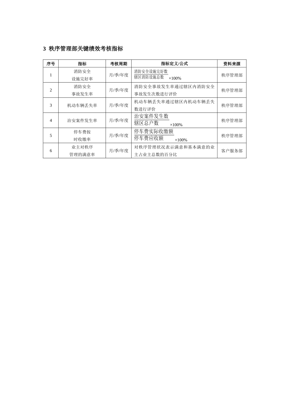 物业公司绩效考核KPI指标及方案_第2页