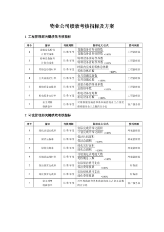 物业公司绩效考核KPI指标及方案