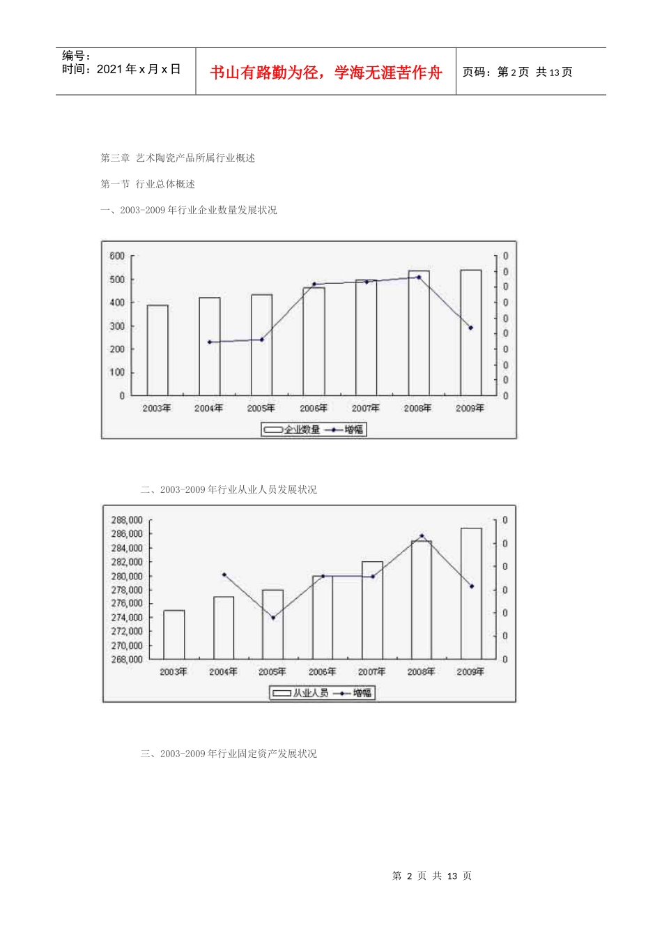中国艺术陶瓷市场投资发展分析报告_第2页