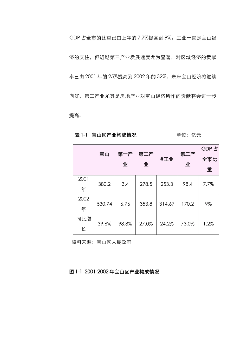 中原地产宝山区淞滨路商住项目市场调研分析_第2页