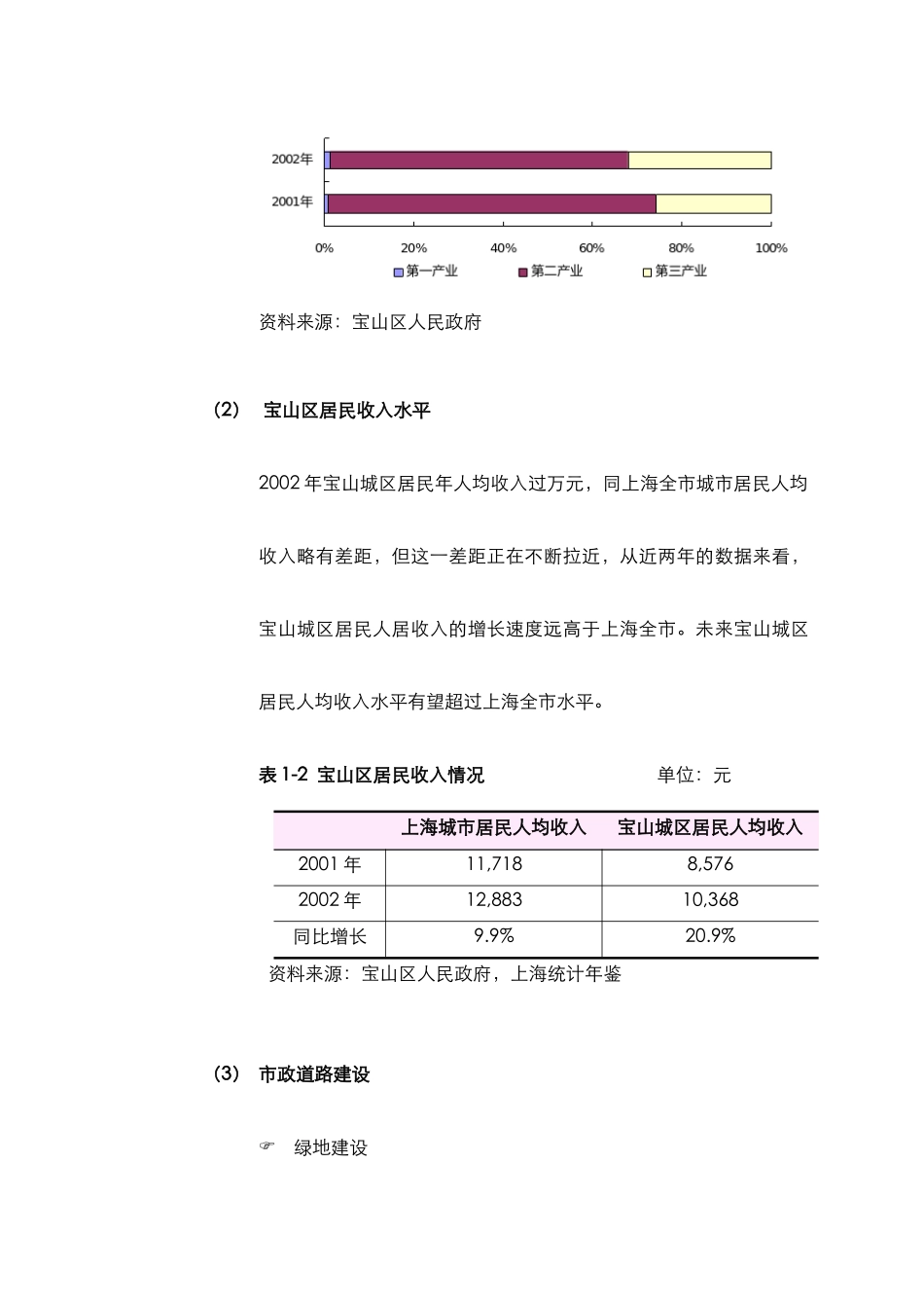 中原地产宝山区淞滨路商住项目市场调研分析_第3页