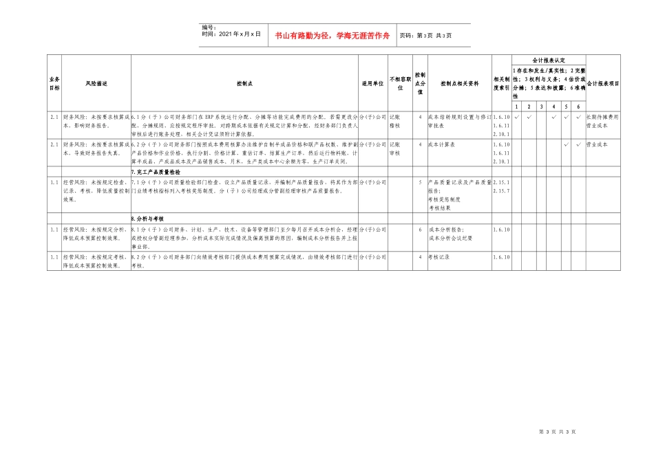 2.2炼化成本管理业务控制矩阵_第3页