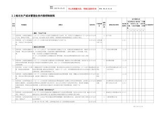 2.2炼化成本管理业务控制矩阵