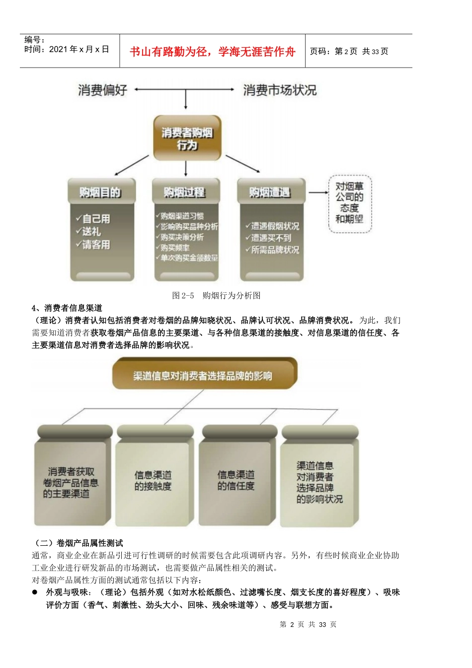 XXXX年高级技能笔记(市场营销)_第2页