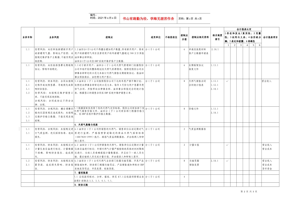 4.2天然气销售业务控制矩阵_第2页