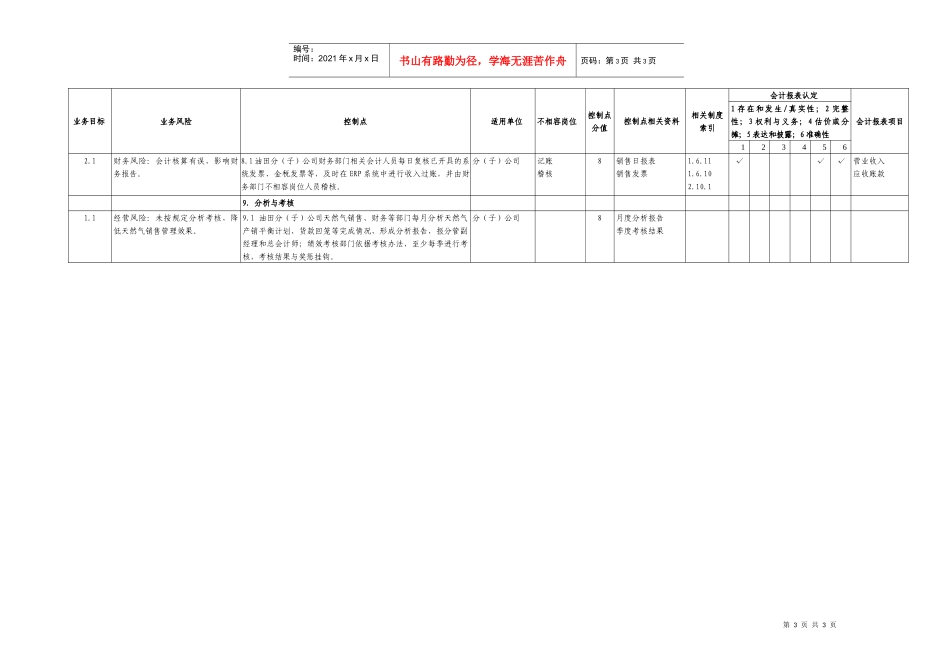 4.2天然气销售业务控制矩阵_第3页