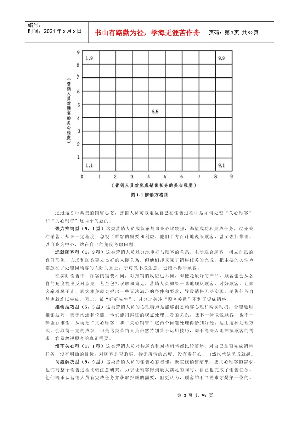 市场销售人员心态调整培训资料_第3页