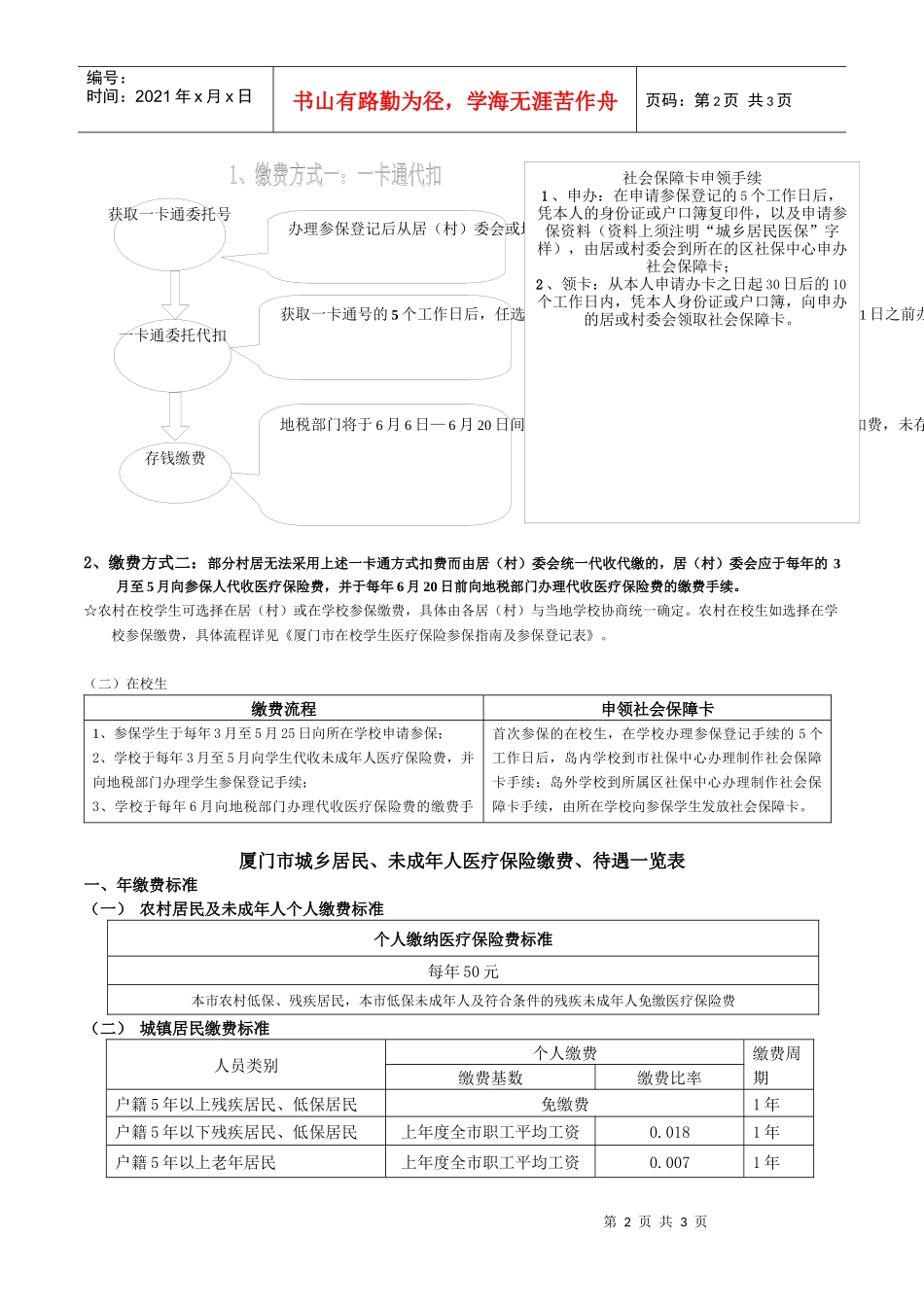 厦门市城镇居民医疗保险参保指南_第2页