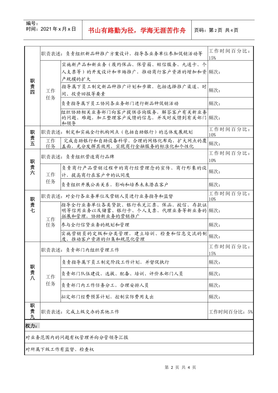 商业银行市场营销部经理岗职务说明书_第2页