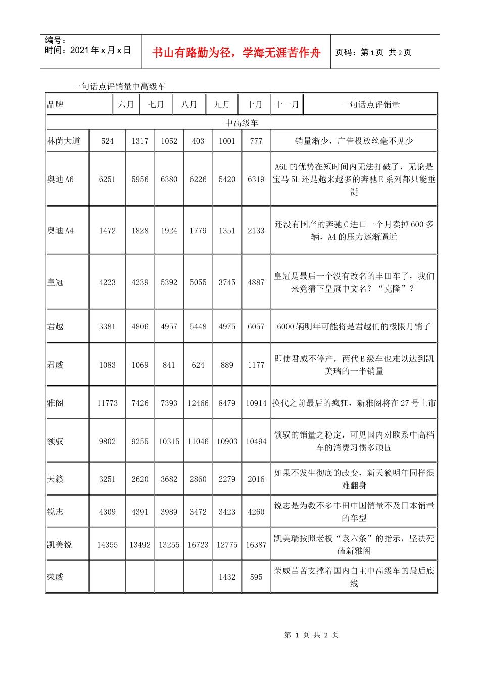 一句话点评销量中高级车_第1页