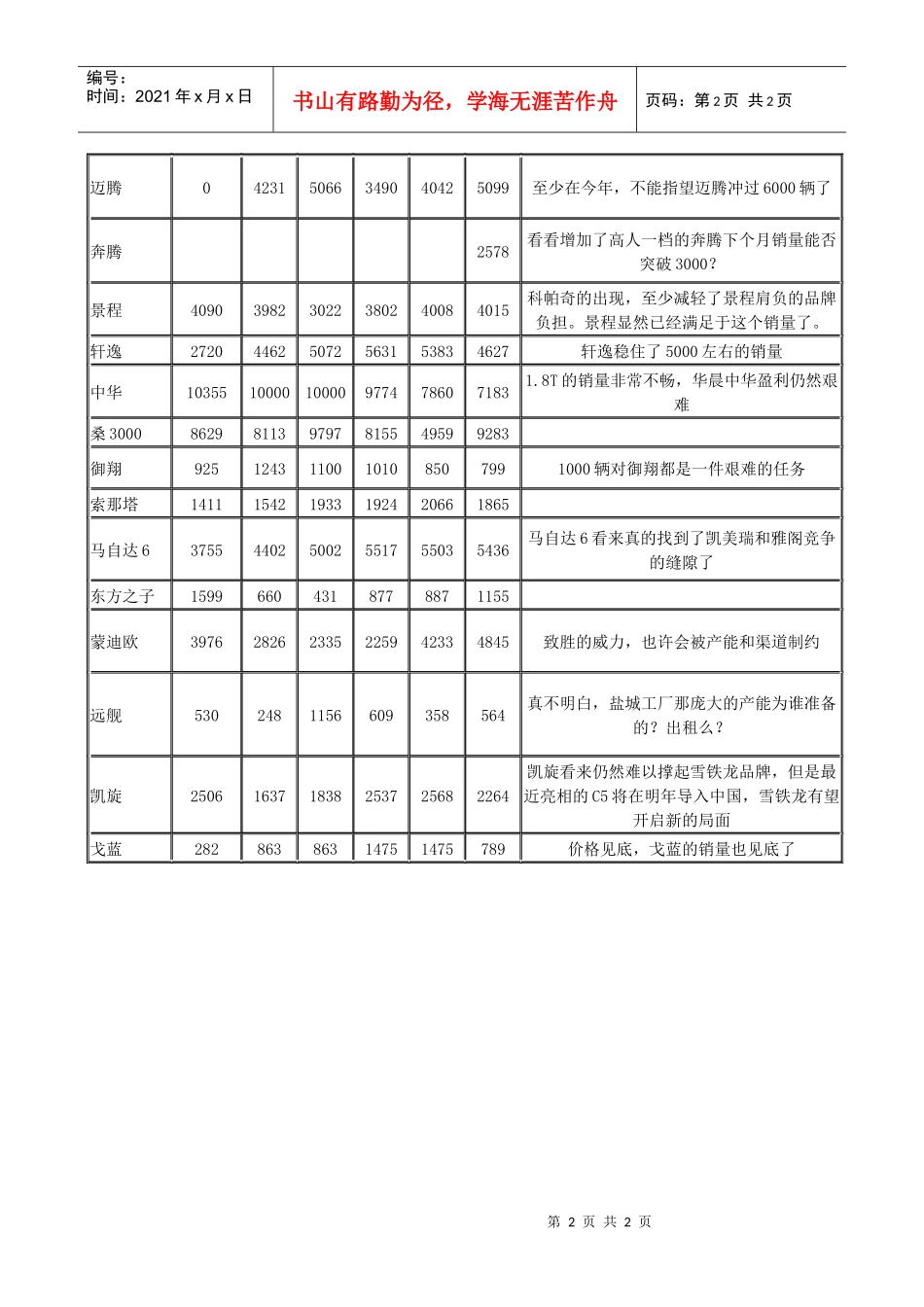 一句话点评销量中高级车_第2页