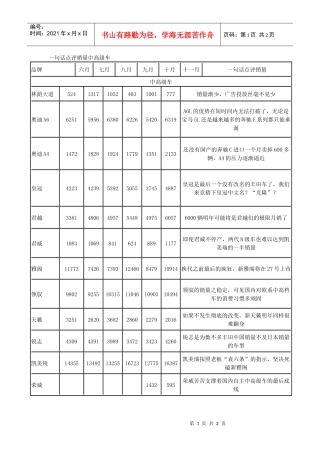 一句话点评销量中高级车
