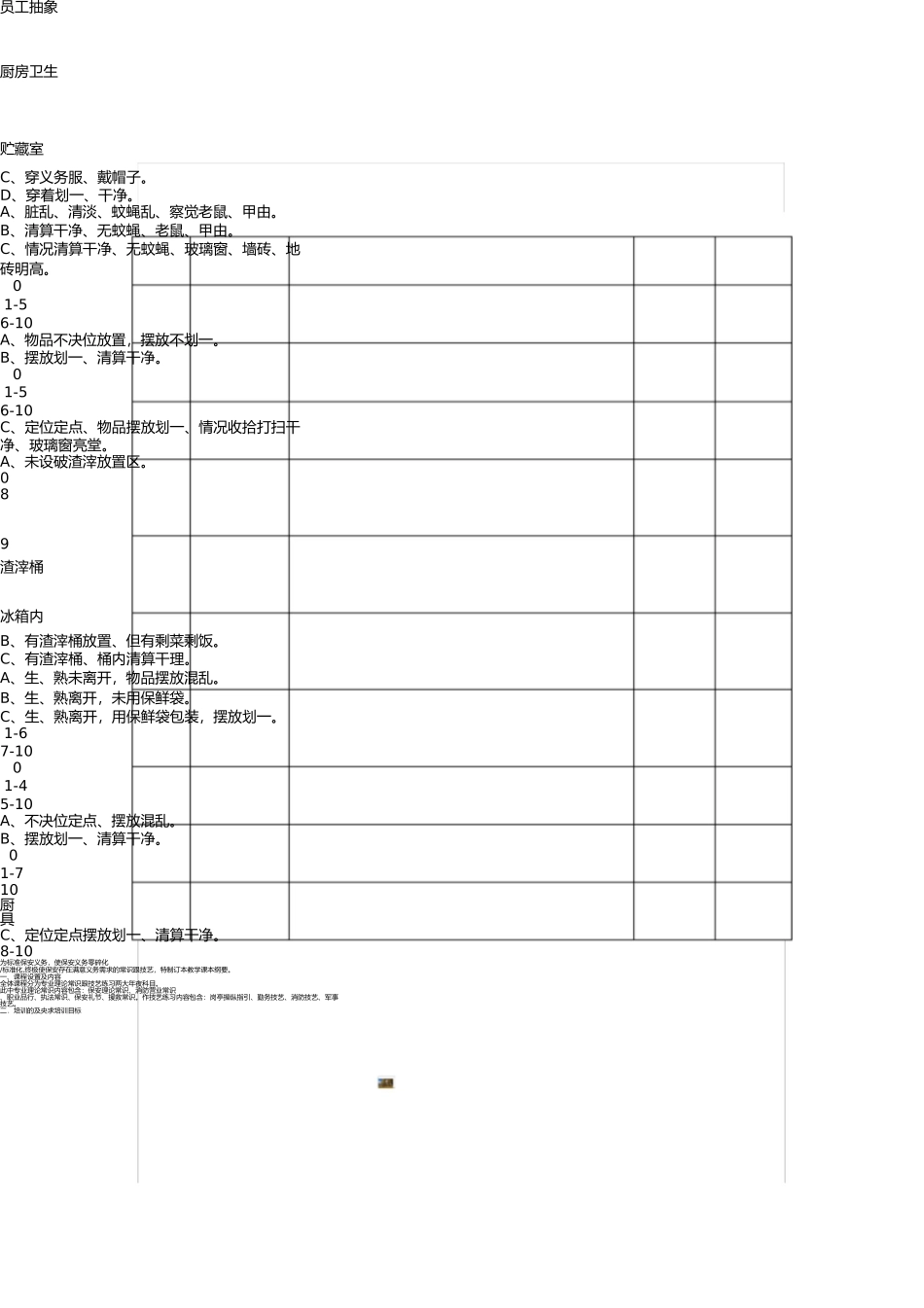 学校食堂卫生检查表 _第2页