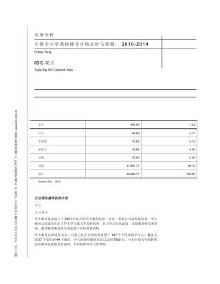 中国课外辅导市场分析与预测