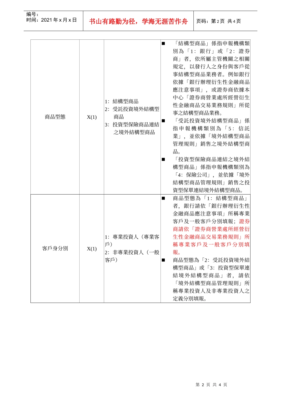 S030结构型商品客户申诉案件媒体申报格式990225_第2页