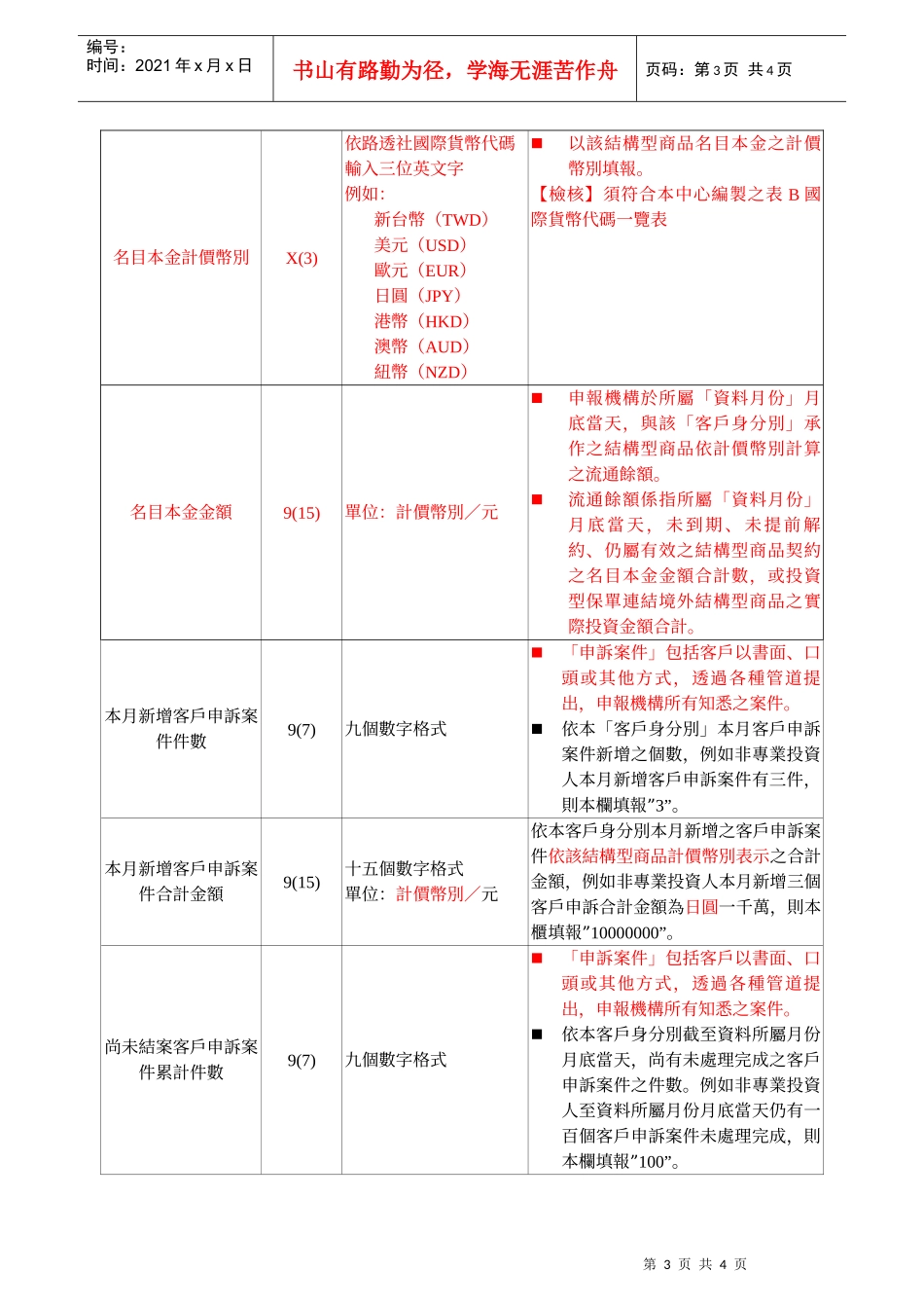S030结构型商品客户申诉案件媒体申报格式990225_第3页