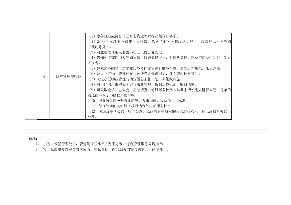 住宅物业服务分等收费标准范本_第3页